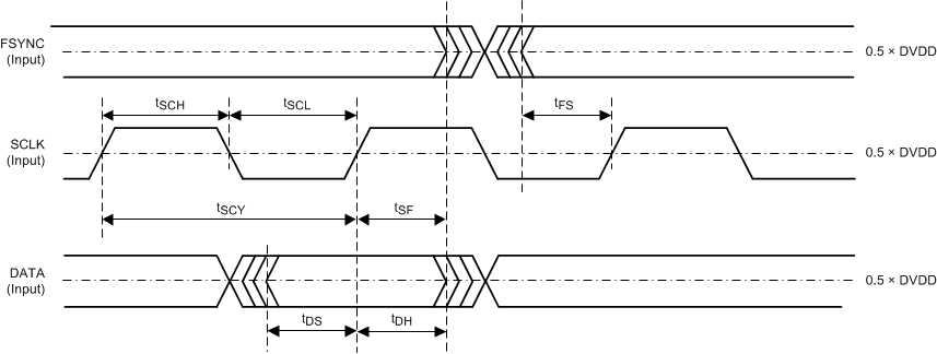 TAS6424L-Q1 td_serial-audio_slos870.gif