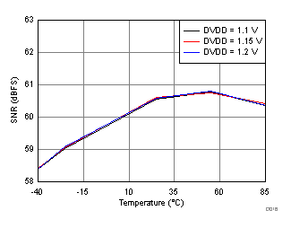 ADC32RF42 D016_SBAS844.gif