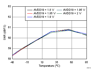 ADC32RF42 D018_SBAS844.gif