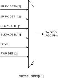 ADC32RF42 opt_mux_sbas747.gif