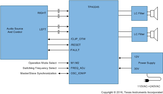 TPA3245 FrontPageDiagram.gif