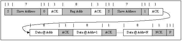 bq25703A multi_read_slusc03.png