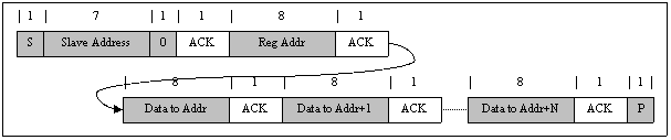 bq25703A multi_write_slusc03.png