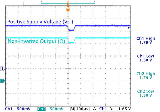 SN74LVC1G79 DataRetentionWithVCCGlitch.gif