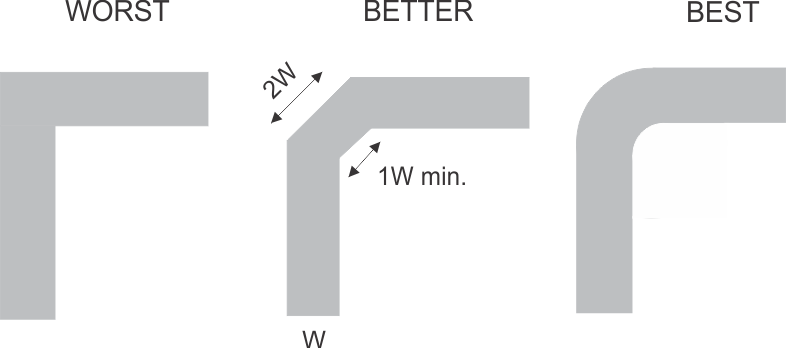 SN74LVC1G80-Q1 layout_scds357.gif