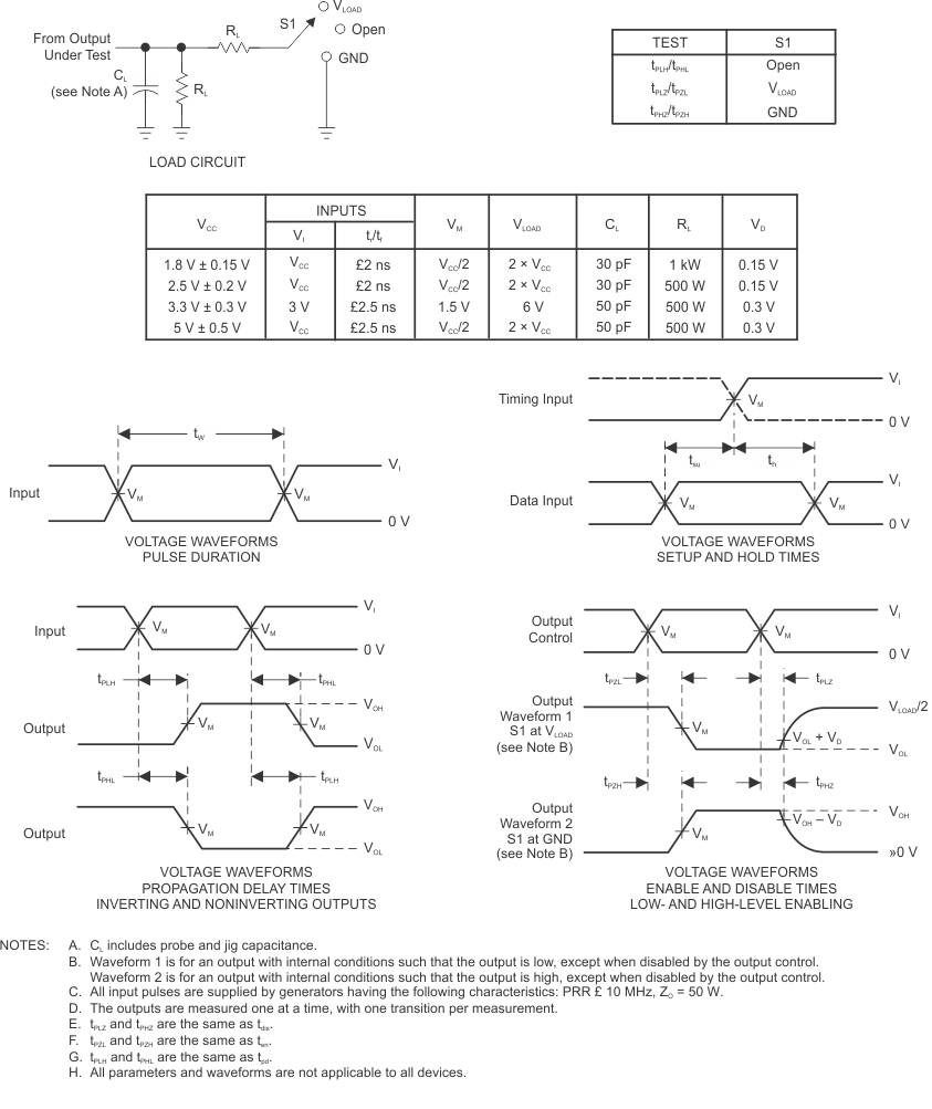 SN74LVC1G80 pmi_lvc_cl3050.gif