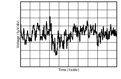 TLV9061 TLV9062 TLV9064 0.1Hz to 10Hz Input Voltage Noise