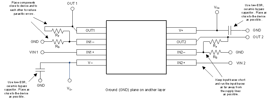 TLV9061 TLV9062 TLV9064 Layout Example