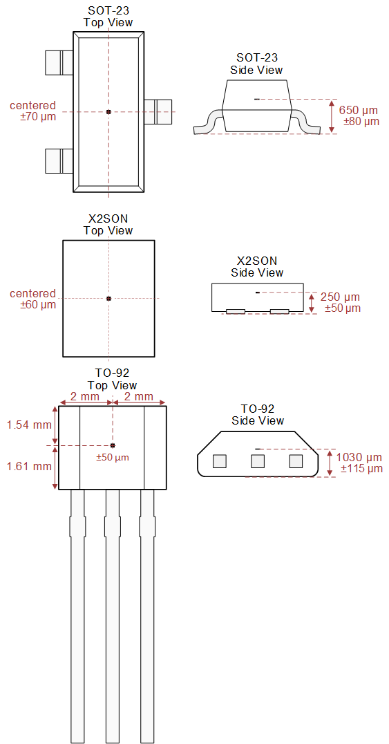 DRV5032 ホール素子の位置