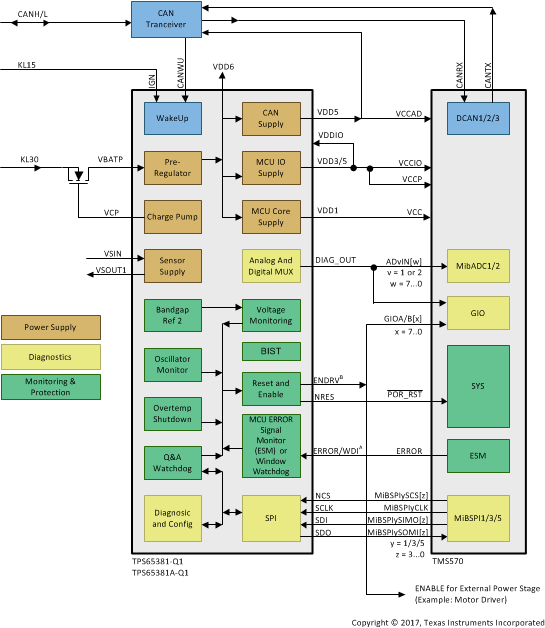 TPS65381A-Q1 TPS_with_TMS_lvsbc4.gif