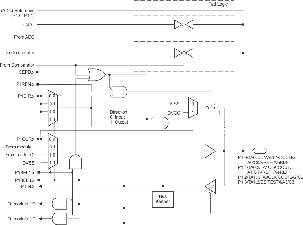 MSP430FR5989-EP P1_0123_ESI.gif