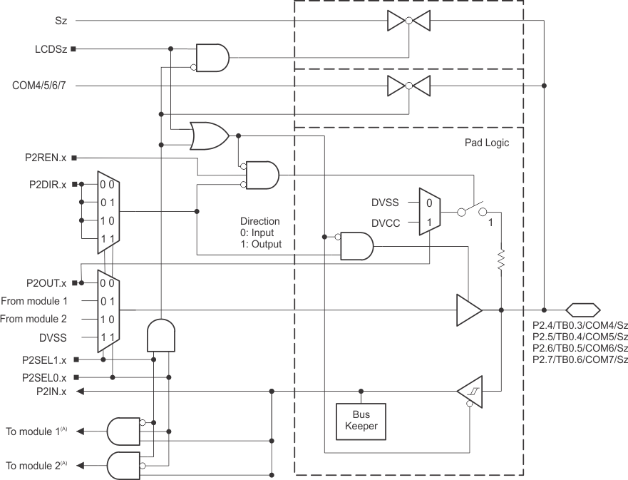 MSP430FR5989-EP P2_4567.gif