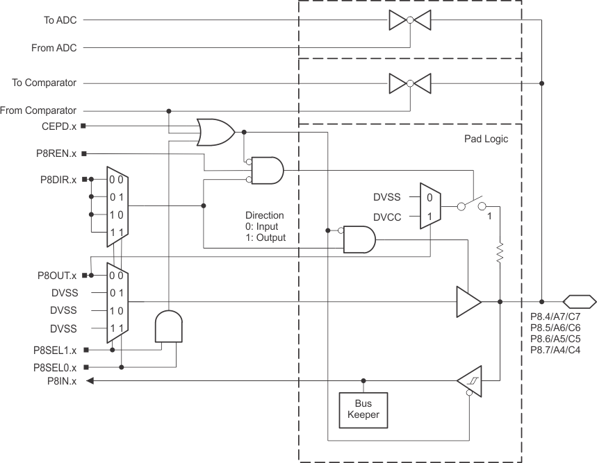 MSP430FR5989-EP P8_4567.gif