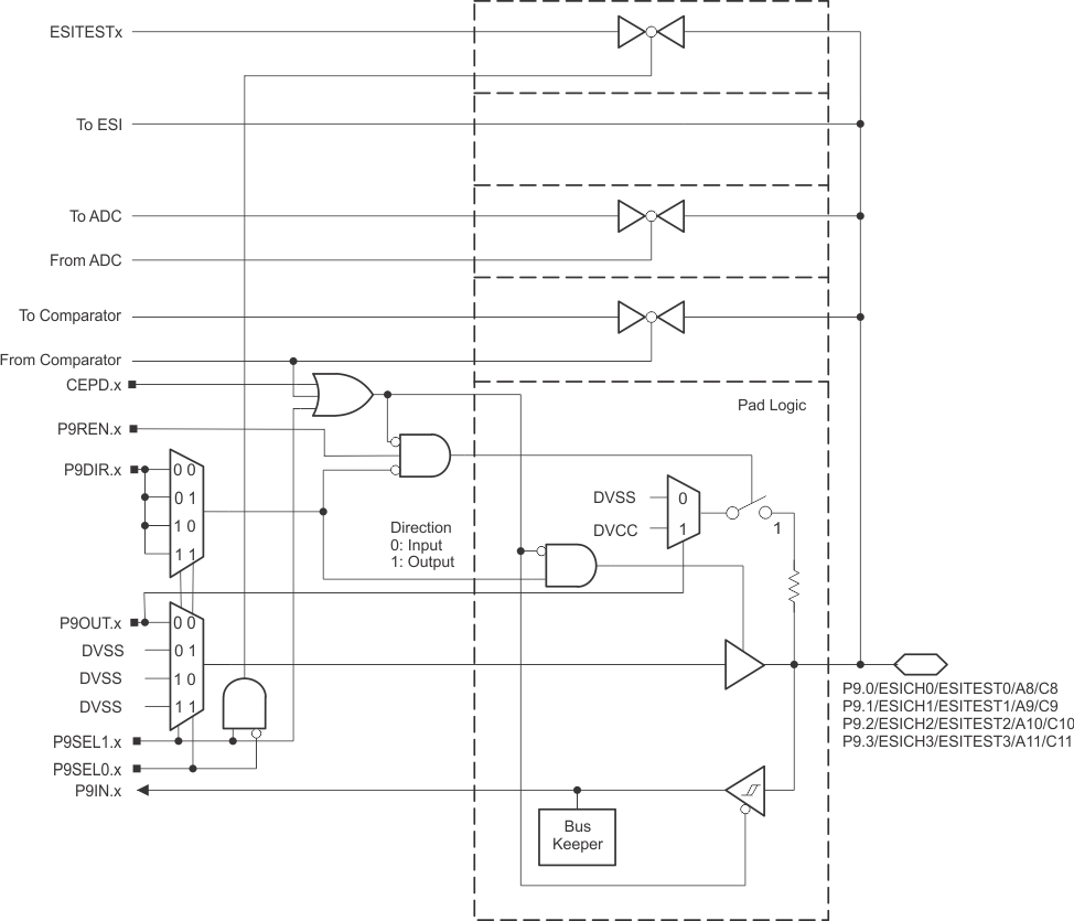 MSP430FR5989-EP P9_0123_ESI.gif