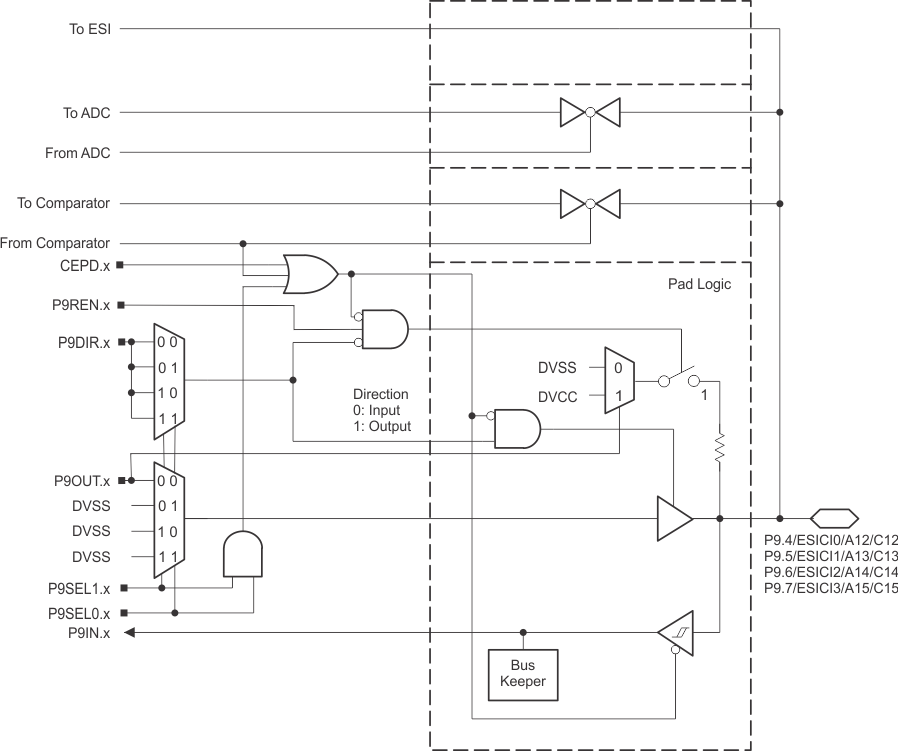 MSP430FR5989-EP P9_4567_ESI.gif