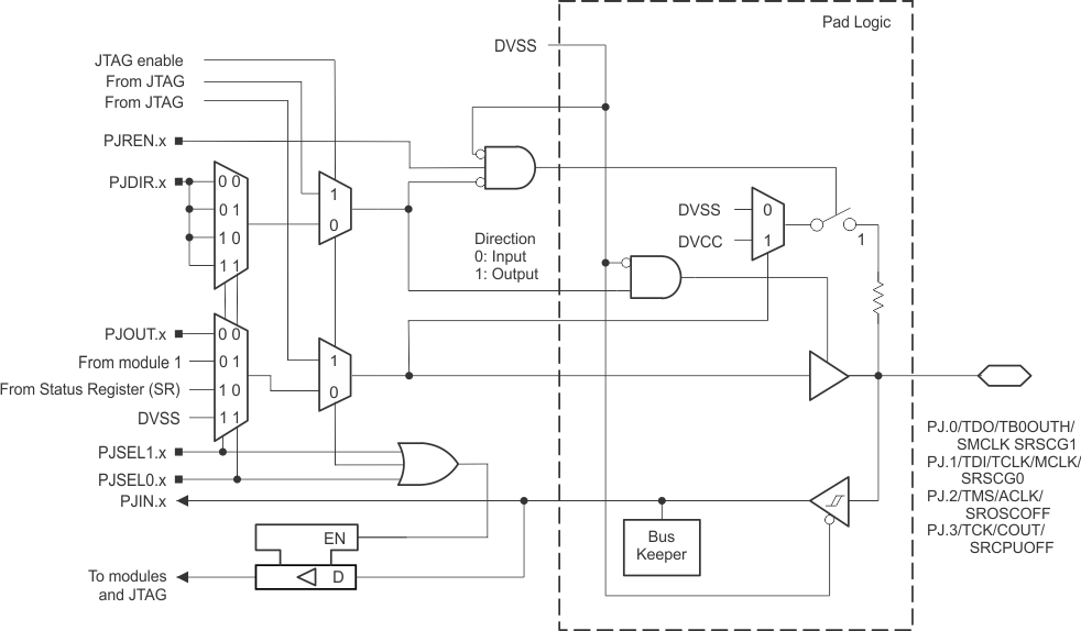 MSP430FR5989-EP PJ_0123.gif