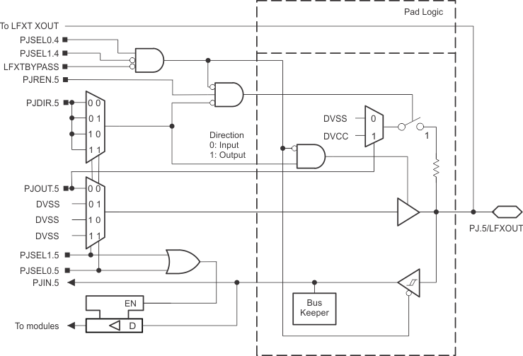 MSP430FR5989-EP PJ_5.gif