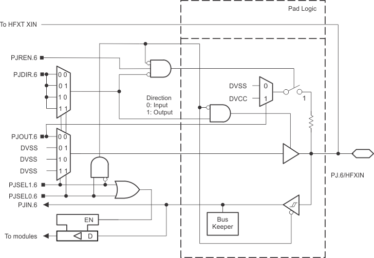 MSP430FR5989-EP PJ_6.gif