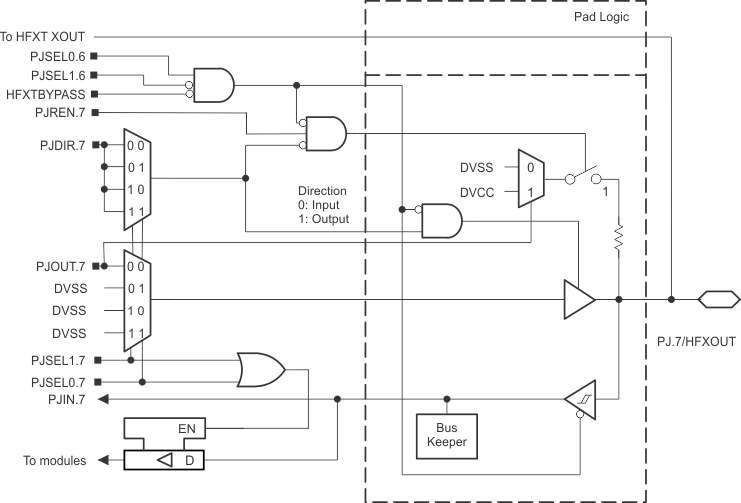 MSP430FR5989-EP PJ_7.gif