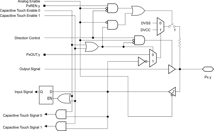 MSP430FR5989-EP capsio.gif