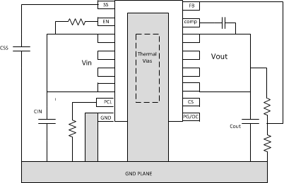 TPS7H1101A-SP layout_ex_LVSAS4.gif