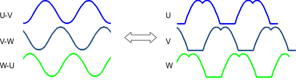 DRV10983-Q1 sinusoidal_waves_3rd_LVSCP2.gif