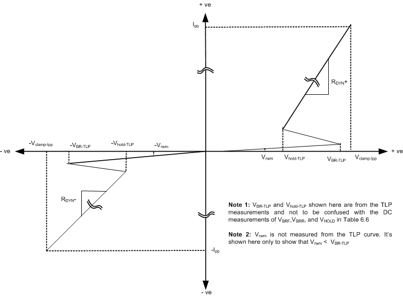 ESD122 TLP_Curve.gif