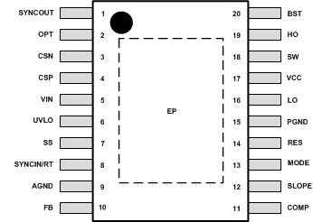 LM5122-Q1 Device_Information.gif