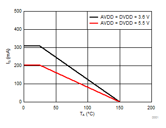 AMC1303E0510 AMC1303M0510 AMC1303E0520 AMC1303M0520 AMC1303E2510 AMC1303M2510 AMC1303E2520 AMC1303M2520 D001_SBAS734.gif