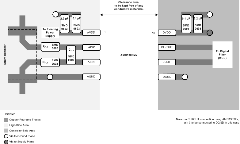 AMC1303E0510 AMC1303M0510 AMC1303E0520 AMC1303M0520   AMC1303E2510 AMC1303M2510 AMC1303E2520 AMC1303M2520 AMC1303の推奨レイアウト