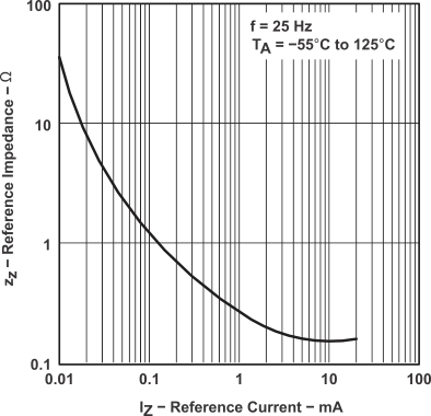 LM385-1.2-MIL tc5_slvs075.gif