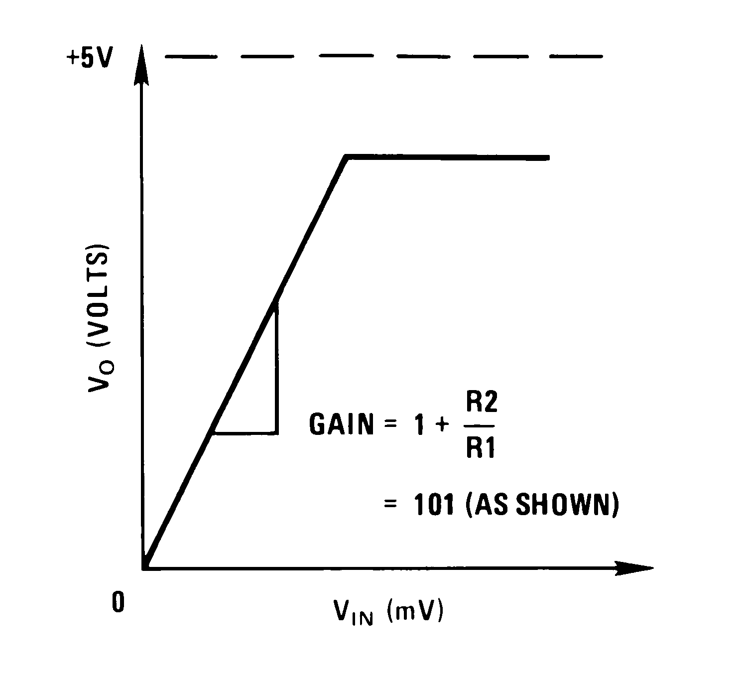 LM324-N-MIL app-curve.png