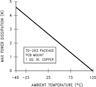 LM317-N-MIL 906356.png