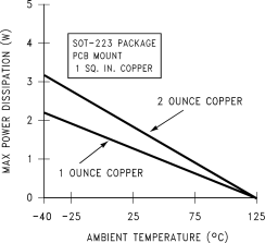 LM317-N-MIL 906358.gif