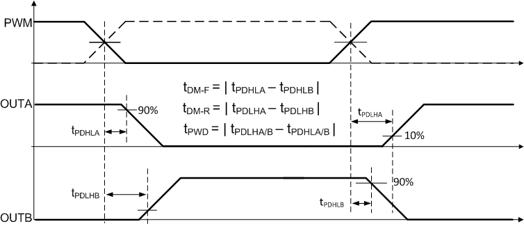 UCC20225 fig26_sluscn0.gif