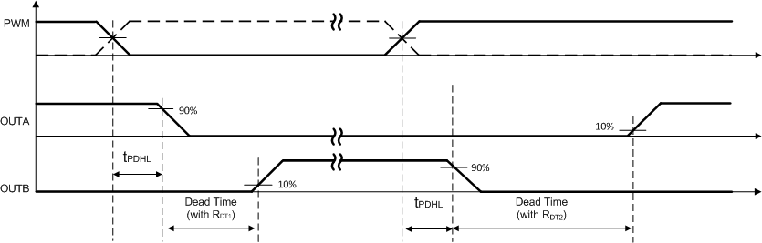 UCC20225 fig29_sluscn0.gif