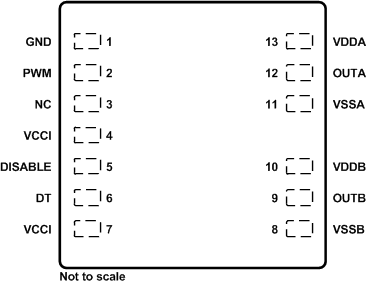 UCC20225 pin_sluscv8.gif