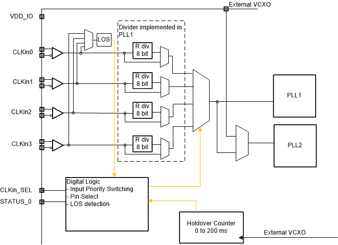 LMK04616 Input_Block_no_xtal.gif