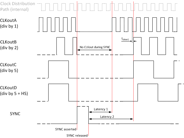 LMK04616 STATIC_SYNC_TIMING_461x.gif