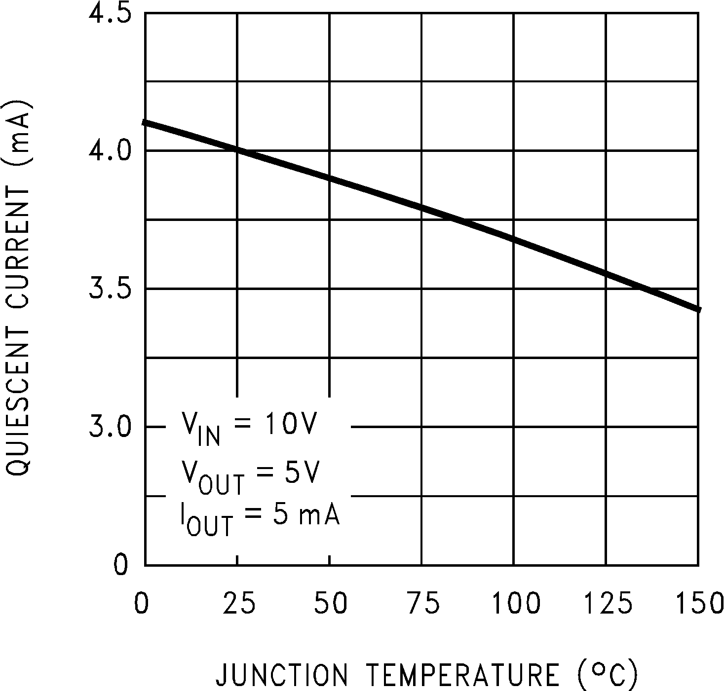 LM78M05-MIL 1048416.png