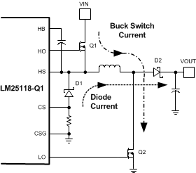 LM25118-Q1 buck-boost_mode_operation_SNVSAX7.gif