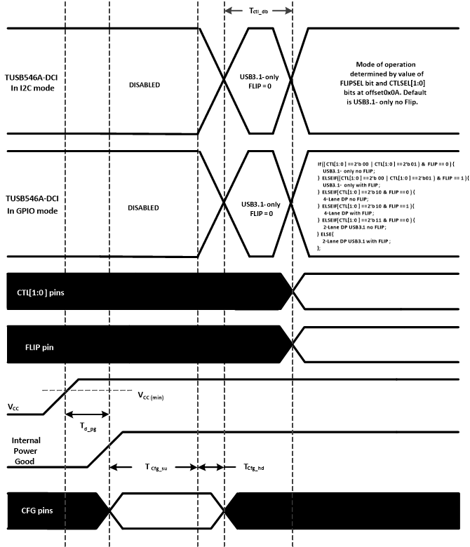 TUSB546A-DCI TUSB546A_DCI_Power_Up_Timing_SLLSSF14.gif