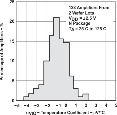 TLC2274AM-MIL slos190_typchar_10.gif