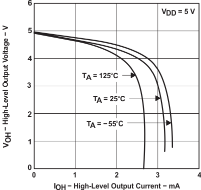 TLC2274AM-MIL slos190_typchar_14.gif