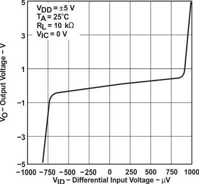 TLC2274AM-MIL slos190_typchar_23.gif