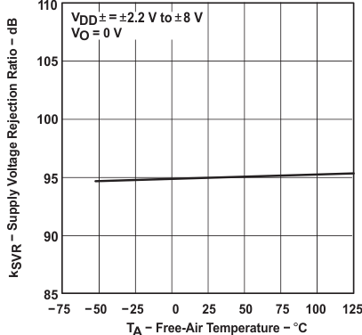 TLC2274AM-MIL slos190_typchar_35.gif