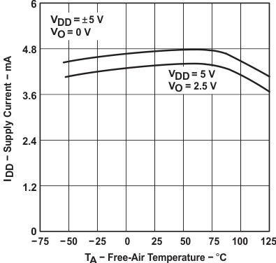 TLC2274AM-MIL slos190_typchar_39.gif