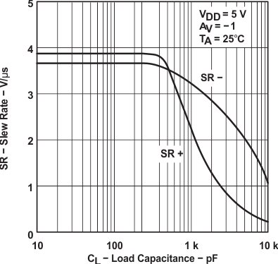 TLC2274AM-MIL slos190_typchar_40.gif