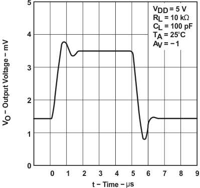 TLC2274AM-MIL slos190_typchar_42.gif