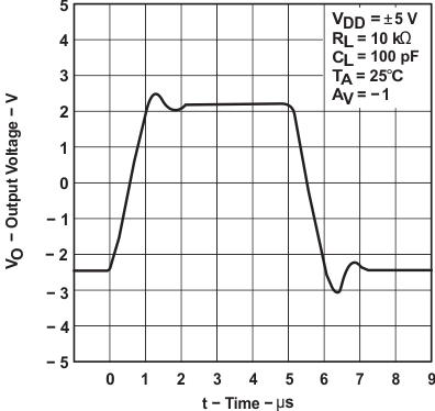 TLC2274AM-MIL slos190_typchar_43.gif